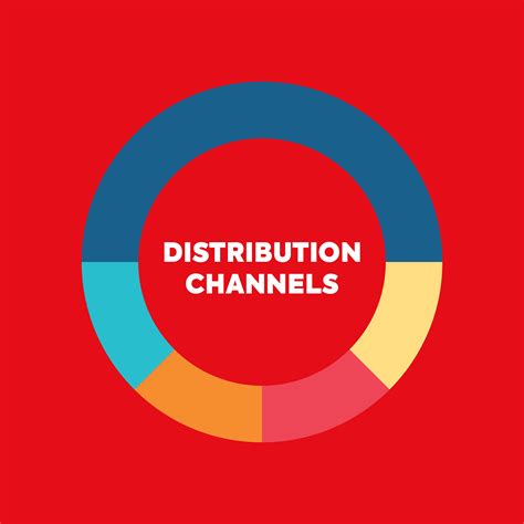 Image result for Distribution Channel