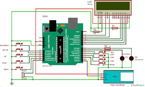 Fingerprint-Based Voting Machine に対する画像結果