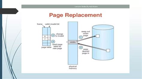 Image result for Page Replacement Algorithms Folwchart