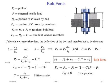 Image result for Bolt Force