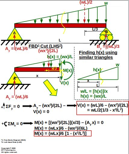 Image result for Center of Triangle Distributed Load