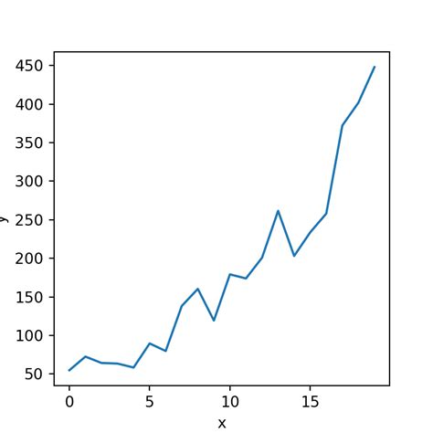 Image result for Seaborn Line Graph