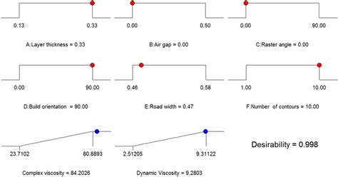 Image result for MATLAB Plot a Peroodic Ramp Function