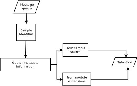 Metadata Process に対する画像結果