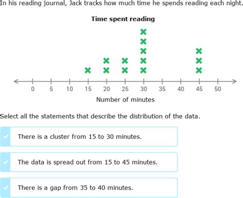 Image result for 7th Grade Math Distribution