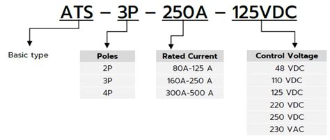 Toradh íomhá ar Data Sheet Automatic Transfer Switch