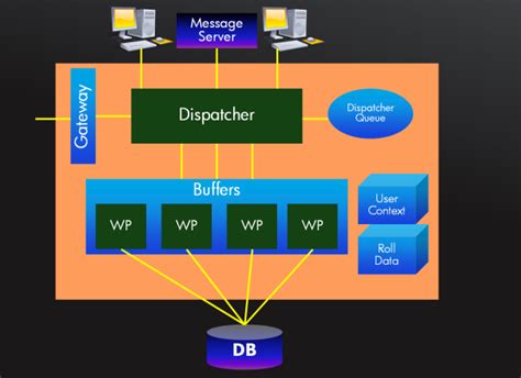 Image result for How to Retrieve SAP Application Server