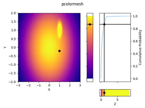 Image result for Matplotlib Polar Pcolormesh
