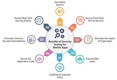 Image result for Application Security Testing