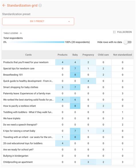 Image result for Good Math Card Sorting Examples