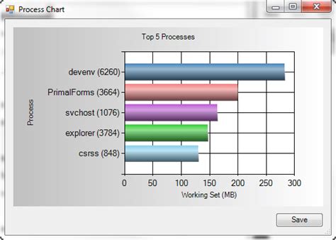 Image result for How to Create a Chart in PowerShell