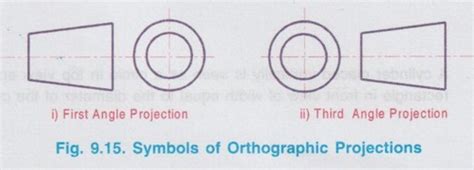 First Angle Symbol Dimensions に対する画像結果