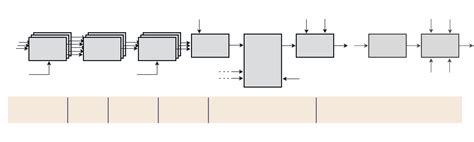 Afbeeldingsresultaten voor Phase Plot Signal Processing