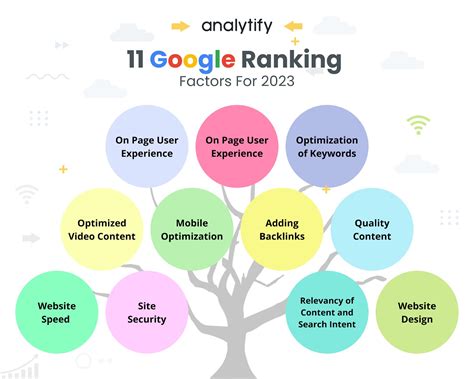 Toradh íomhá ar Google Algorithm Ranking Factors
