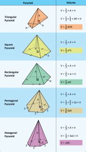 Toradh íomhá ar Triangular Pyramid Volume Dimension
