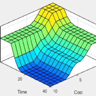 Toradh íomhá ar MATLAB Figure R2015b