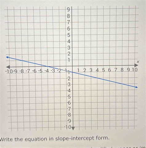 Solved: - Write the equation in slope-intercept form. [Math]