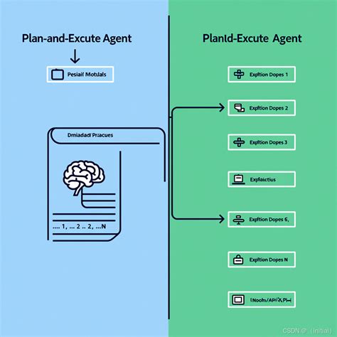 Toradh íomhá ar Task Scheduler Run PowerShell Script