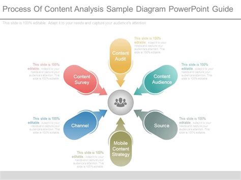 Image result for What Is Content Analysis Example