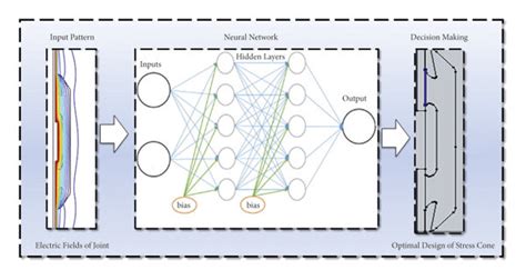 Image result for Neural Network Flowchart GPU