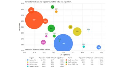 Image result for Java Bubble Chart