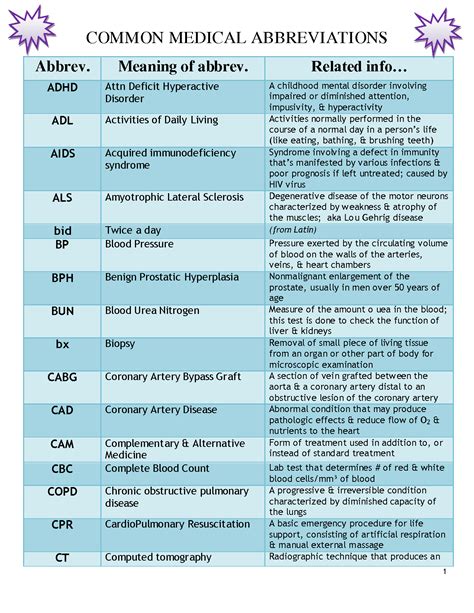 Image result for Medical Coding Practice Exercises