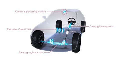 Image result for Steering Wheels vs Adaptive Steering Wheel