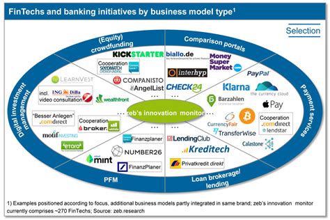 Positioning Map. About Banking System に対する画像結果