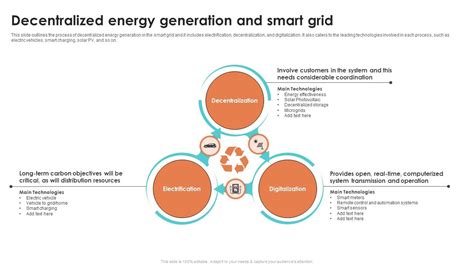 Image result for Decentralised Grid