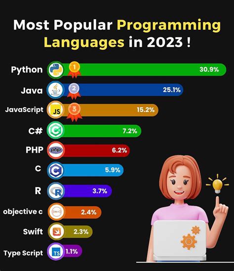 Image result for Programming Languages and Their Features