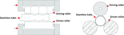 Image result for Draw a Sketch to Show the Rolling Process and Label the Diagram