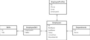 Ef Core Project Structure に対する画像結果