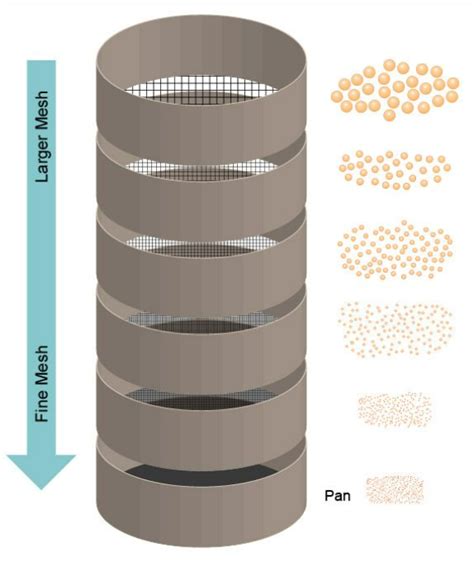 Sieving Method に対する画像結果