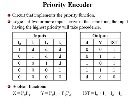 Image result for Examples of System Interrupts