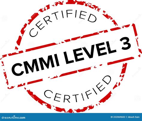 Image result for CMMI Capability Maturity Model