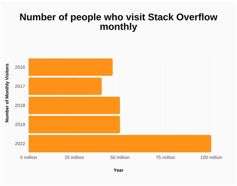 Toradh íomhá ar Who Made Stack Overflow