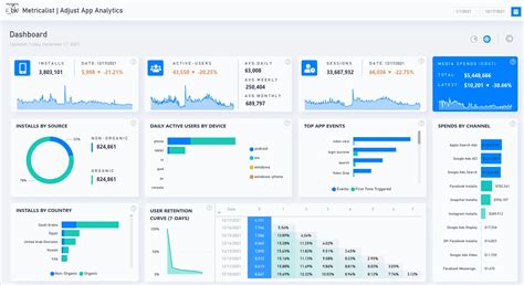 Image result for Process Dashboard Examples
