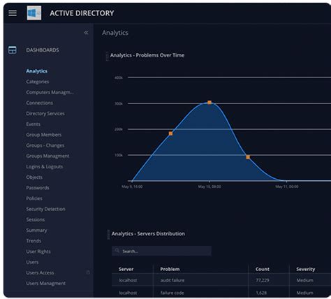 Automated Security Log Monitoring に対する画像結果