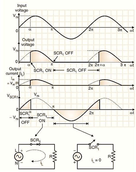 6 Phase Controlled Rectifier に対する画像結果