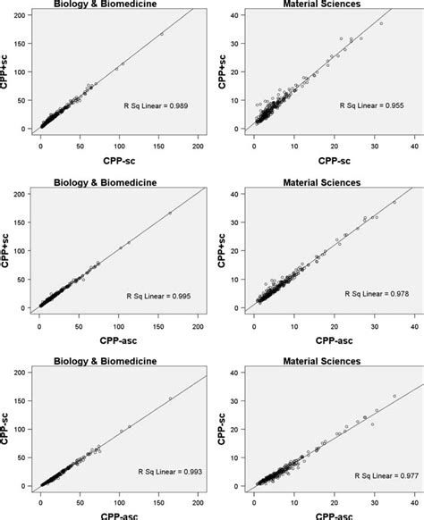 Image result for CPP Estimate