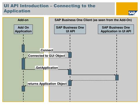 Make User Interface API に対する画像結果
