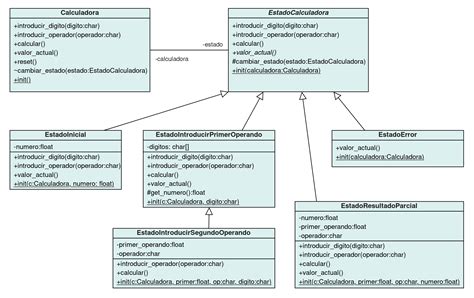 Toradh íomhá ar Codigo De Java Para Hacer Una Calculadora