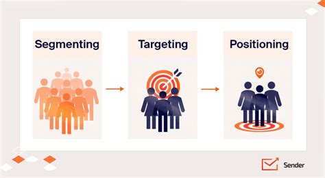 Afbeeldingsresultaten voor Segmentation Targeting and Positioning STP