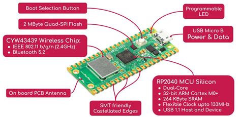 Image result for Raspberry Pi Pico W Electronic Compass