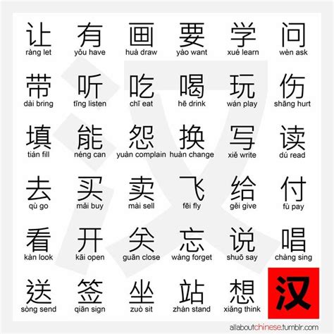 Image result for Chinese Basic Words in English