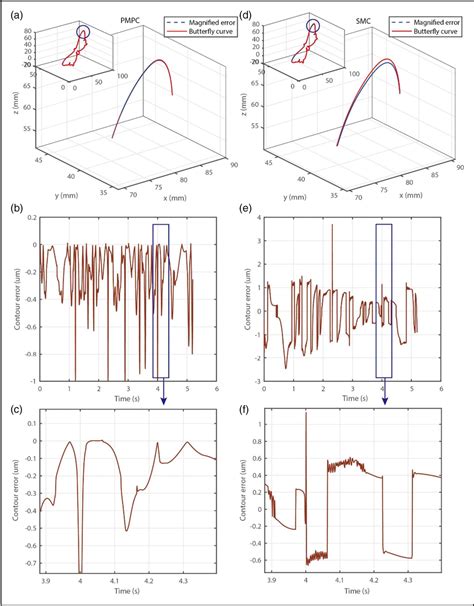 Image result for Model Predictive Contouring Control Error