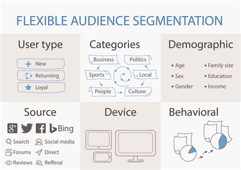Toradh íomhá ar Target Audience Segmentation