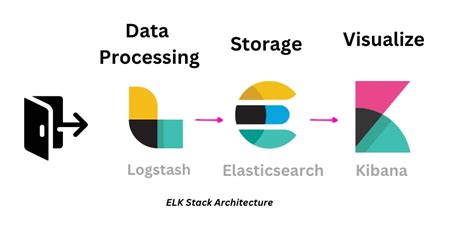 Image result for Elk Stack Animated Presentation