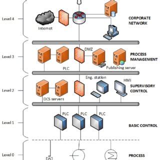 Image result for Icss Display Types