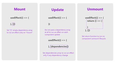 Image result for What Is Hooks in React